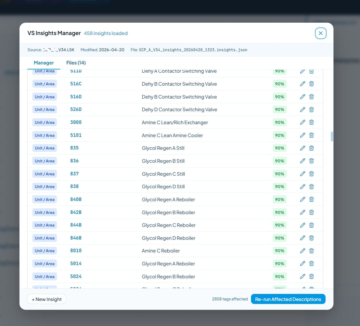 The insights manager listing 458 site-specific unit and area insights, each with a confidence value, and a control to re-run the 2,858 affected tag descriptions.